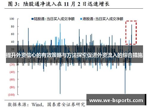 提升外资信心的有效策略与方法探索促进外资流入的综合措施