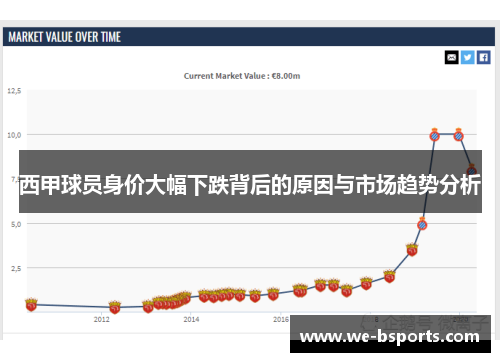 西甲球员身价大幅下跌背后的原因与市场趋势分析