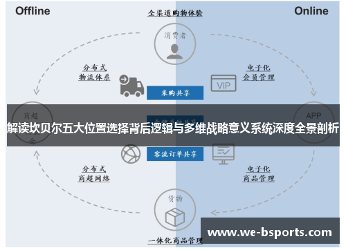 解读坎贝尔五大位置选择背后逻辑与多维战略意义系统深度全景剖析 解读坎贝尔五大位置选择背后逻辑与多维战略意义系统深度全景剖析