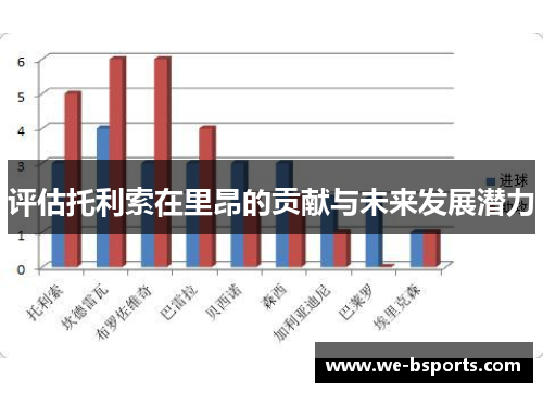 评估托利索在里昂的贡献与未来发展潜力 评估托利索在里昂的贡献与未来发展潜力