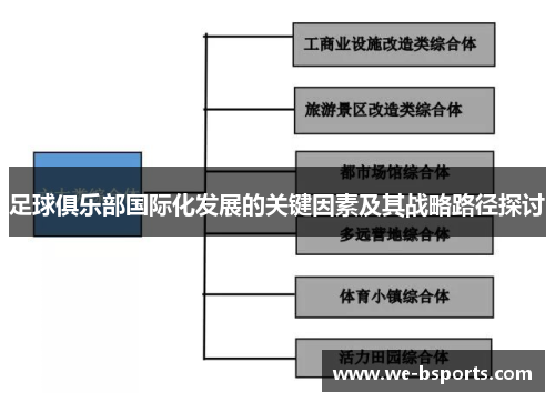 足球俱乐部国际化发展的关键因素及其战略路径探讨 足球俱乐部国际化发展的关键因素及其战略路径探讨