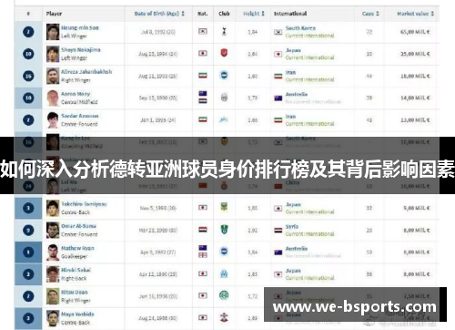 如何深入分析德转亚洲球员身价排行榜及其背后影响因素