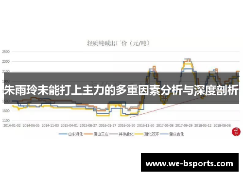 朱雨玲未能打上主力的多重因素分析与深度剖析