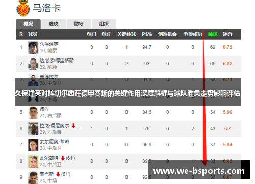 久保建英对阵切尔西在德甲赛场的关键作用深度解析与球队胜负走势影响评估 久保建英对阵切尔西在德甲赛场的关键作用深度解析与球队胜负走势影响评估