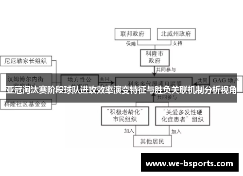 亚冠淘汰赛阶段球队进攻效率演变特征与胜负关联机制分析视角 亚冠淘汰赛阶段球队进攻效率演变特征与胜负关联机制分析视角