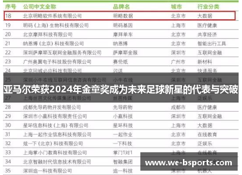 亚马尔荣获2024年金童奖成为未来足球新星的代表与突破