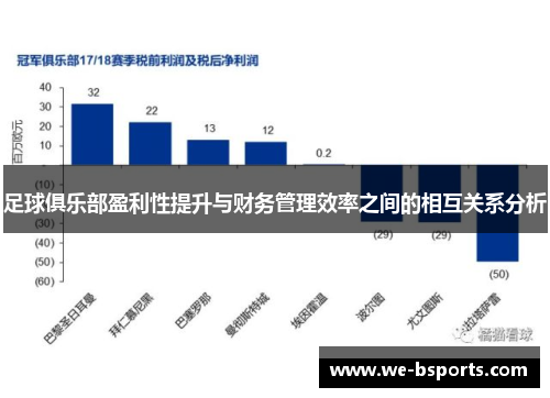 足球俱乐部盈利性提升与财务管理效率之间的相互关系分析