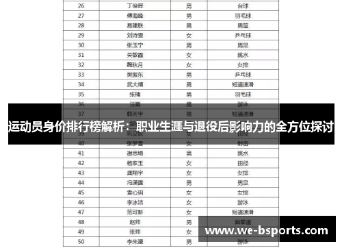 运动员身价排行榜解析:职业生涯与退役后影响力的全方位探讨 运动员身价排行榜解析:职业生涯与退役后影响力的全方位探讨