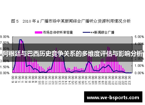 阿根廷与巴西历史竞争关系的多维度评估与影响分析 阿根廷与巴西历史竞争关系的多维度评估与影响分析